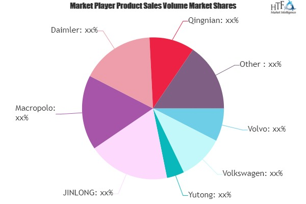 Bus Rapid Transit (BRT) Market