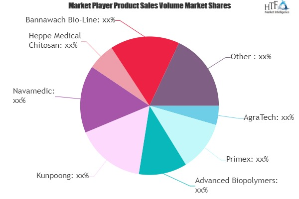 Caring Patient Robot Market