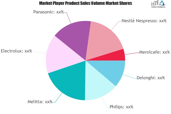 Professional Coffee Machine Market'