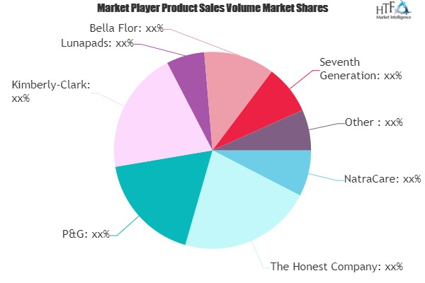 Organic and Natural Feminine Care Market to See Massive Grow