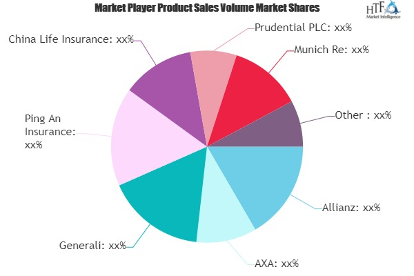 Final Expense Insurance Market to Eyewitness Massive Growth by 2026
