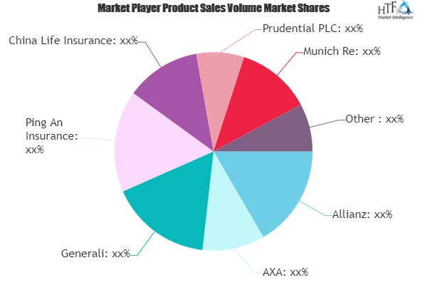 Final Expense Insurance Market to Eyewitness Massive Growth