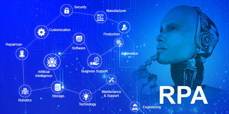 Robotic Process Automation Market