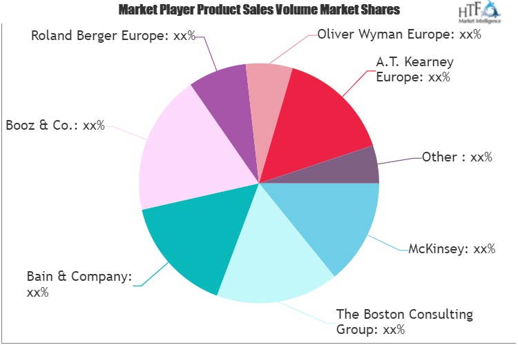 Strategy Consulting Market