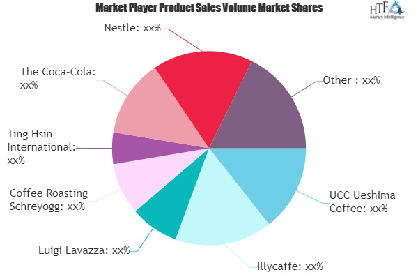 Cold Brewing Coffee Market to Witness Huge Growth by 2026 :