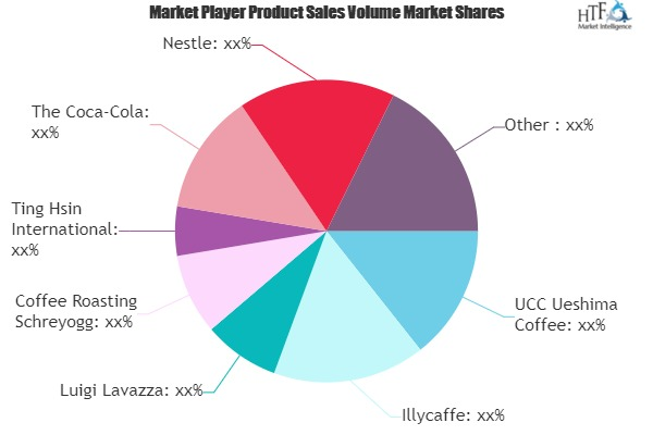 Cold Brewing Coffee Market to Witness Huge Growth by 2026 :'