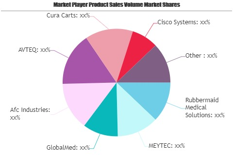Teleconsultation Vehicle Market to Watch: Spotlight on MEYTE