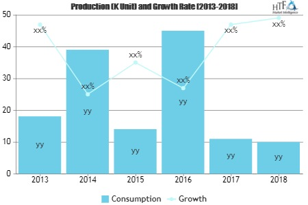Agricultural Machinery Market
