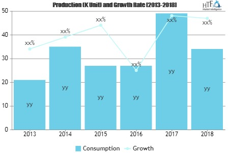 Metal Waste and Recycling Market