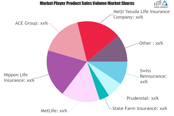 Life Insurance Market Insight by Size, Status and Forecast to 2025