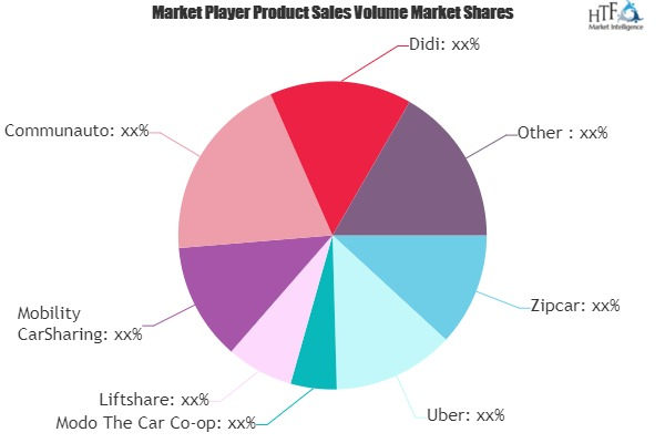 Carsharing Market'