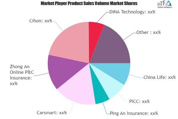 Automotive UBI (Usage Based Insurance) Market'