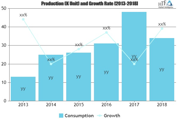 Automotive Software Consumption Market'