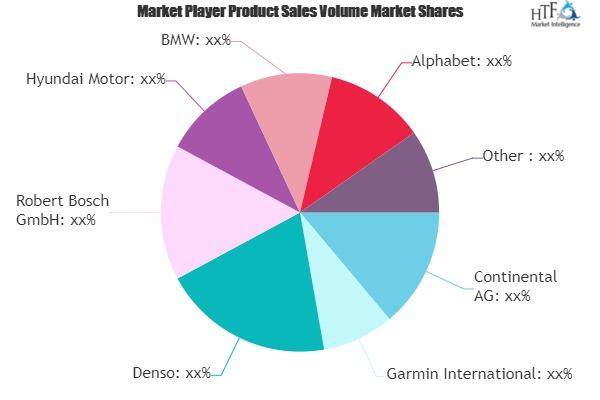 Automotive Augmented Reality Market'