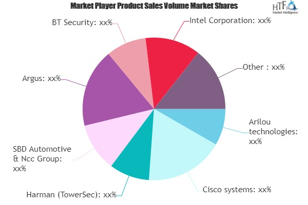 Automotive Cyber Security Market'