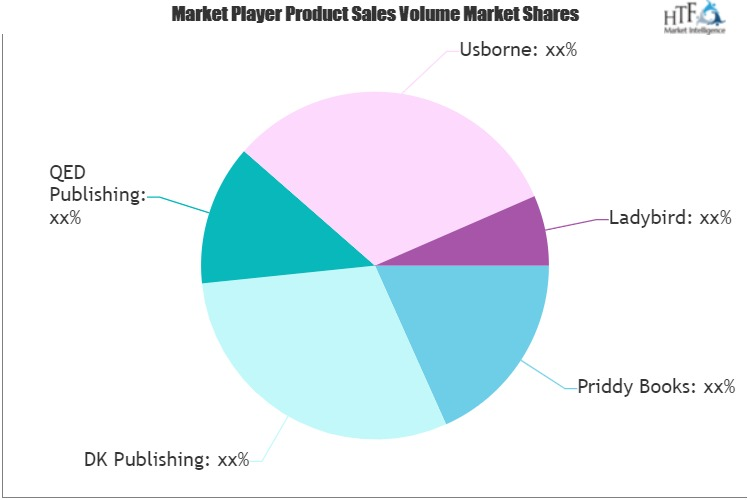 Cloth Books for Children Market