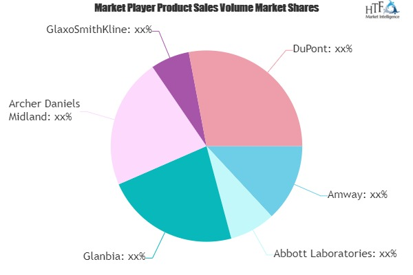 Online Dietary Supplement Market'