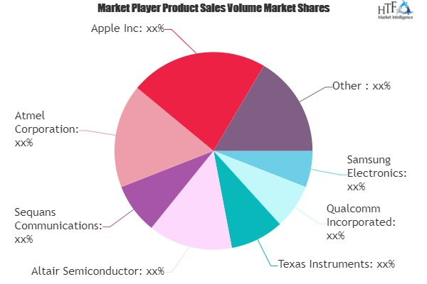 Wireless Chipsets Market'