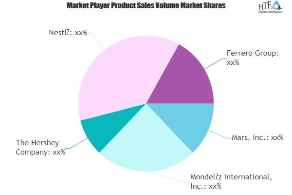 Chocolate Confectionery Market'