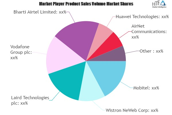 Mobile Communication Antenna Market'