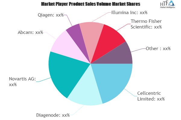 Epigenetics Market'