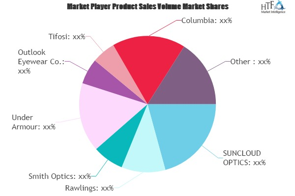 Sport Sunglasses Market