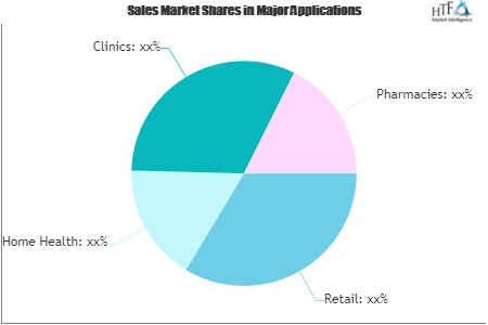 Specialty Pharmacy Services Market