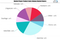 Language Learning Application Market may zoom in the Cloud |