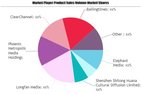 Out-of-Home (OOH) Advertising Market May See a Big Move | El'