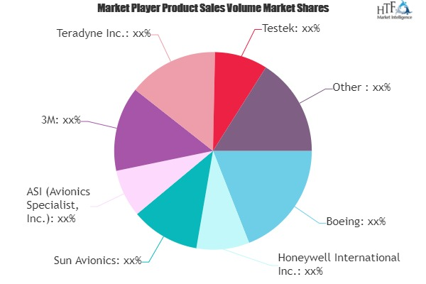 Aviation Test Equipment Market