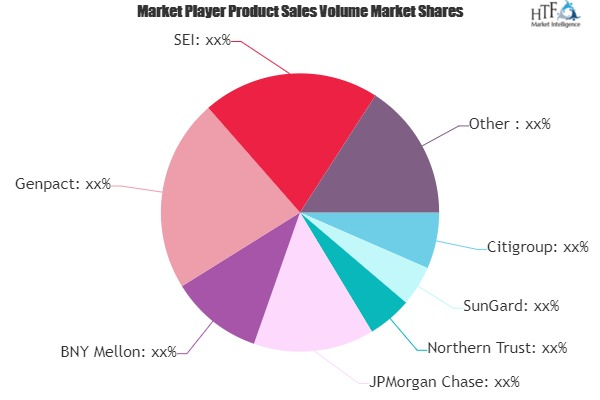 Middle Office Outsourcing Market
