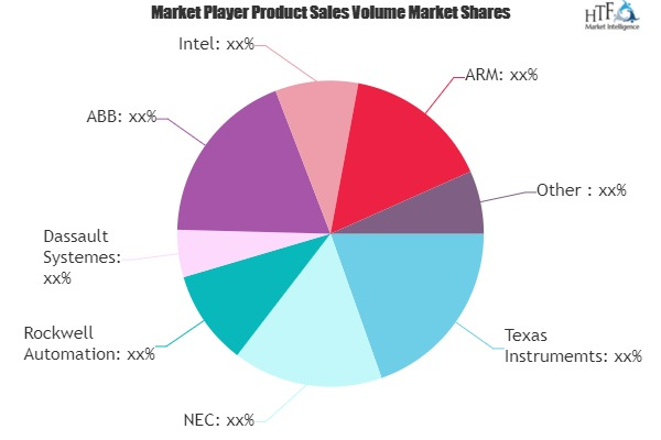 Internet Of Things (IoT) Connected Devices Market'