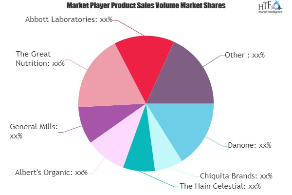 Wellness Food Market