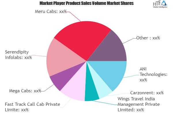 Radio Taxi Service Market