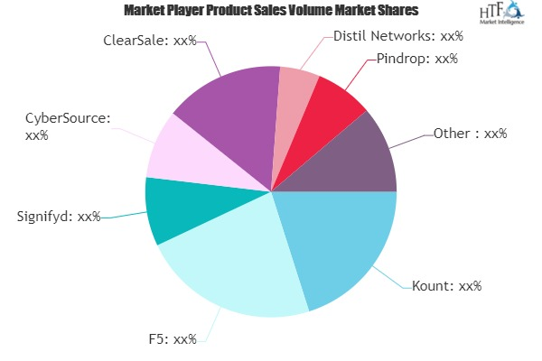 Online Fraud Detection Market