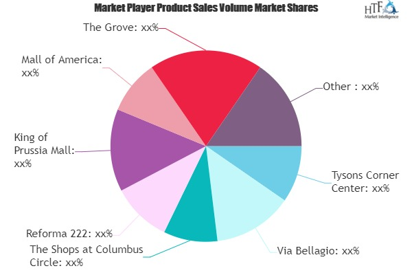Apparel Retail Market'