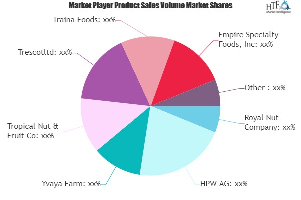 Dried Tropical Fruits Market