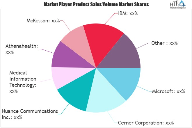 Health Software Market