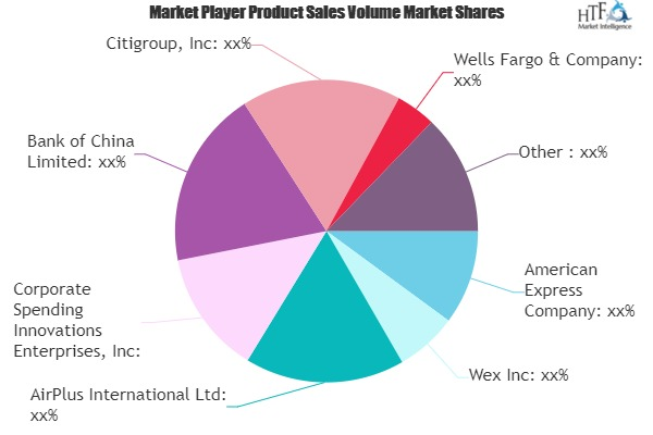 Commercial or Corporate Card Market is Booming Worldwide wit'