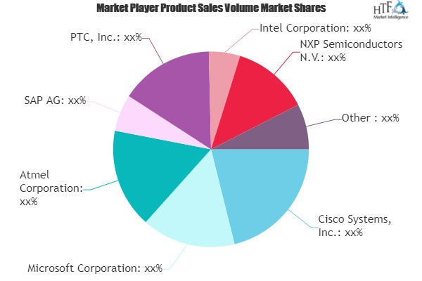 Connected Retail Market Next Big Thing : Major Giants- Cisco