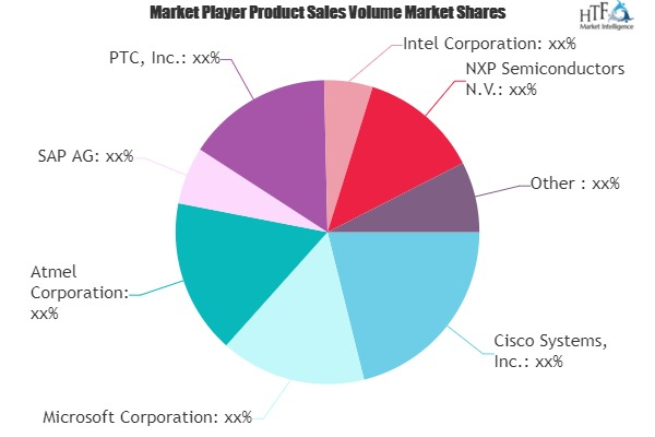 Connected Retail Market Next Big Thing : Major Giants- Cisco'