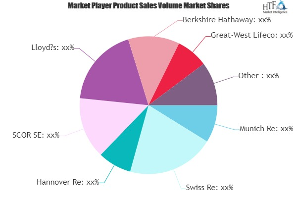 Reinsurance Services Market