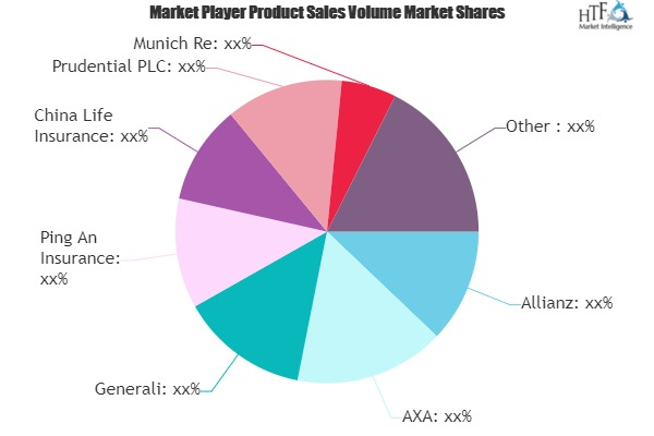Term Life Assurance Market
