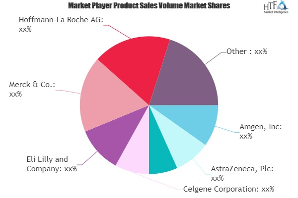 Immuno-Oncology Market
