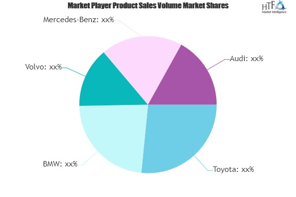 Self-driving Cars Market'