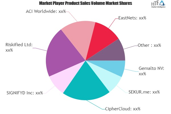 Financial Fraud Detection Software Market