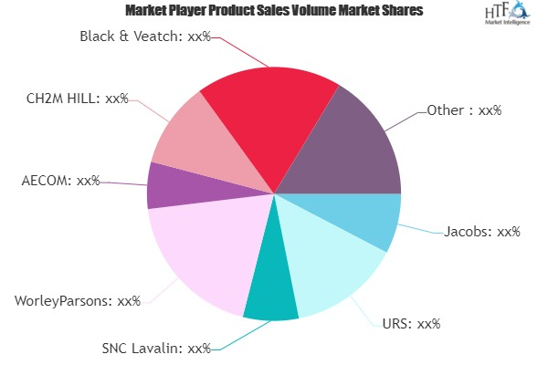 Engineering Consultation Market