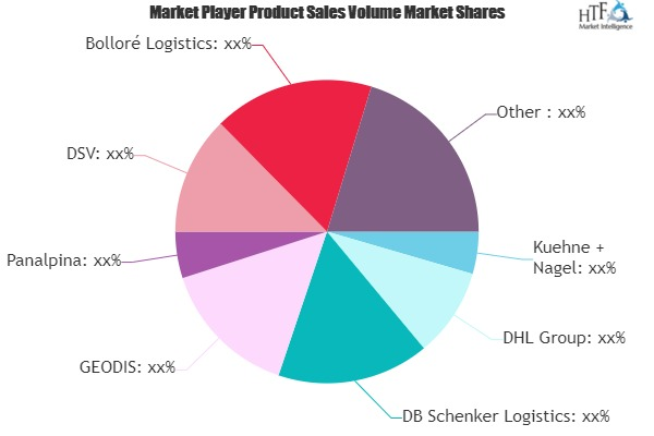 Land Freight Forwarding Market'