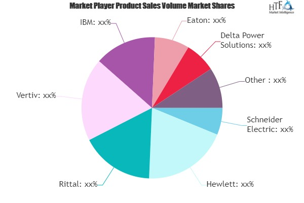 Mini Data Center Market'