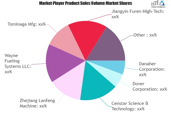 Retail Fuel Market'